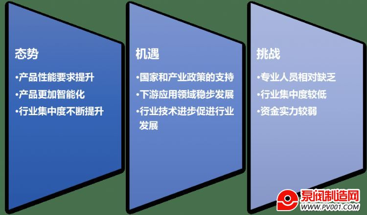 閥門(mén)行業(yè)發(fā)展態(tài)勢(shì)及面臨的機(jī)遇挑戰(zhàn)分析